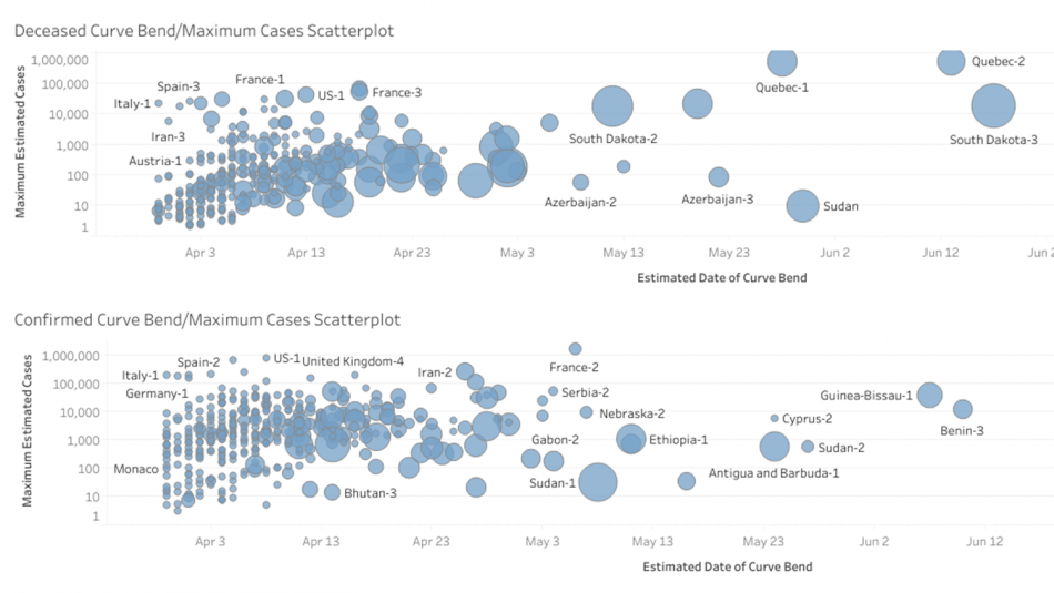 Visualization tool tracks COVID-19 | College of Engineering