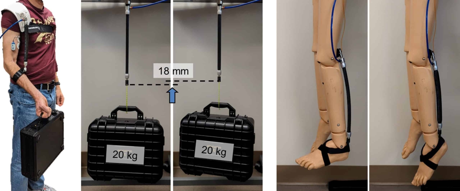 Left: person wearing the fluid motor attached to artificial muscles. Center: artificial muscle lifts suitcase off the ground. Right: robotic leg attached to artificial muscle flexes its ankle.