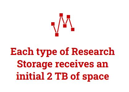 OIT Research Computing Research Storage