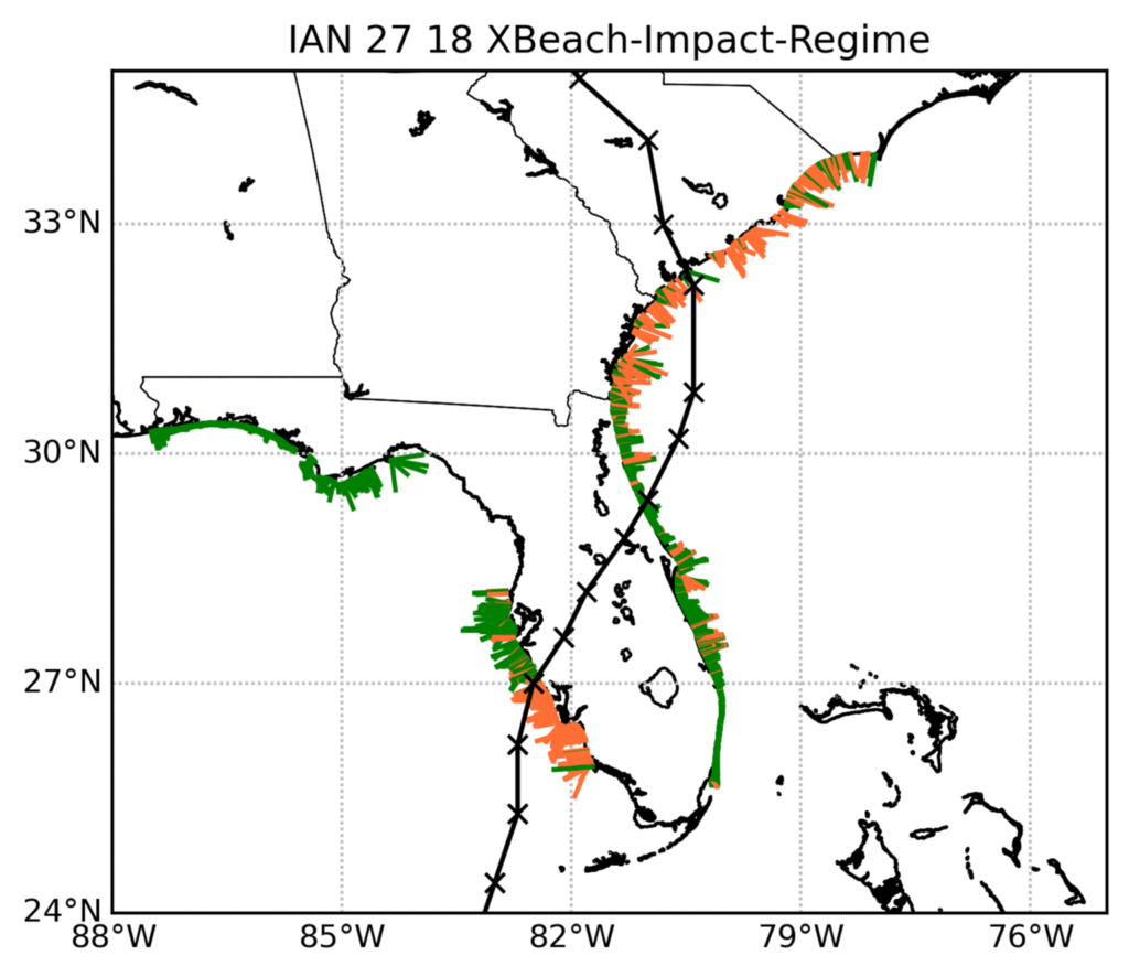 XY axis graph example of erosion forecasts about a day before Ian’s initial landfall in southwest Florida. Forecasts were conducted at about 1800 transects and color-coded based on whether (green) waves and water levels will affect the beach and dune face, or (orange) floodwaters will overtop the dune.